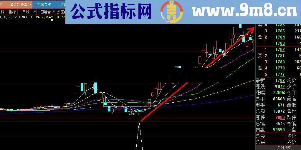 通达信熊市专用——熊市有此指标足矣，大智慧通用