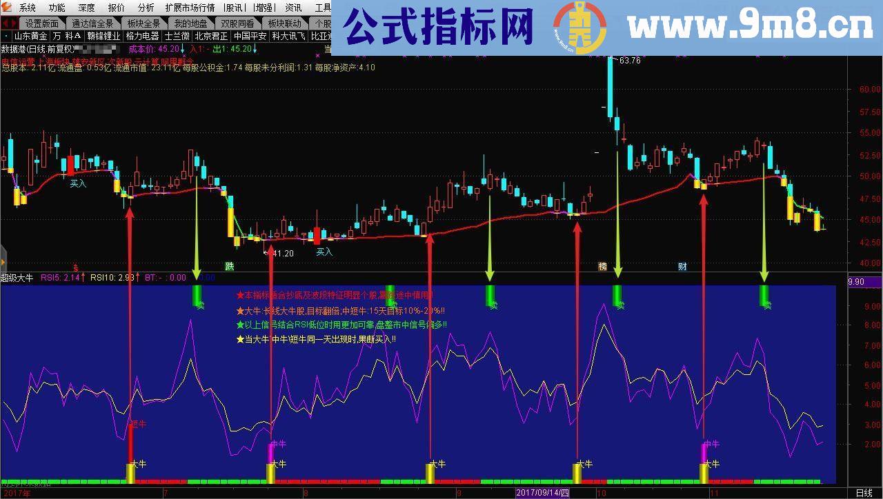 通达信超级大牛源码副图贴图