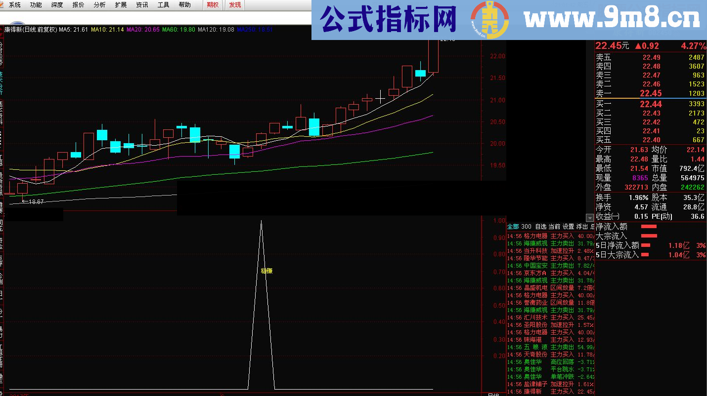 通达信小散稳赚副图选股指标