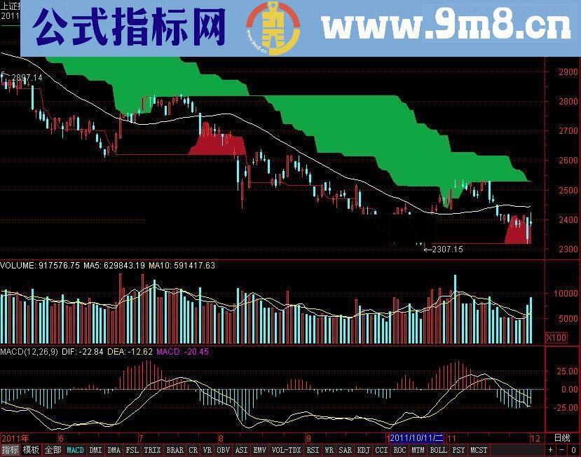 自编主图《不破不立》源码