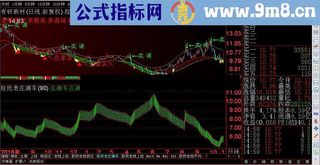 通达信股民老姚系列公式