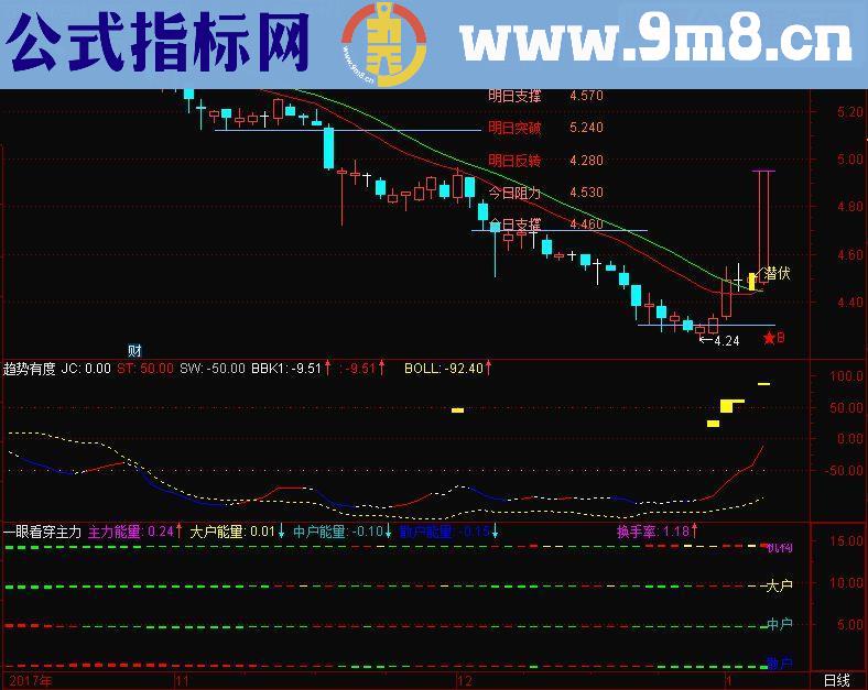 通达信潜伏主图源码主图无未来