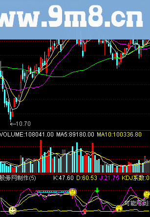 通达信kdj,比较准的kdj抄底源码附图