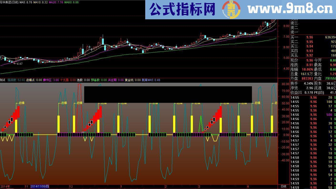 波段起爆点源码附图