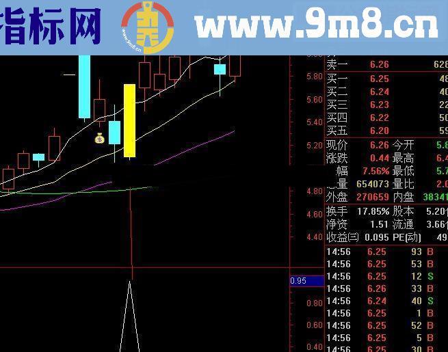 三板斧超短线2号 三板斧超短线公式