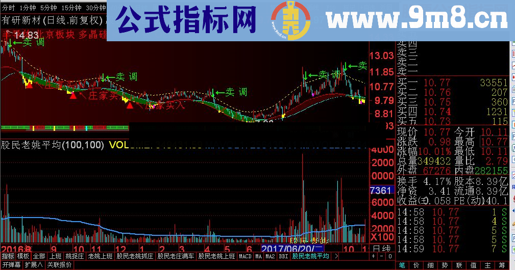 通达信股民老姚系列公式