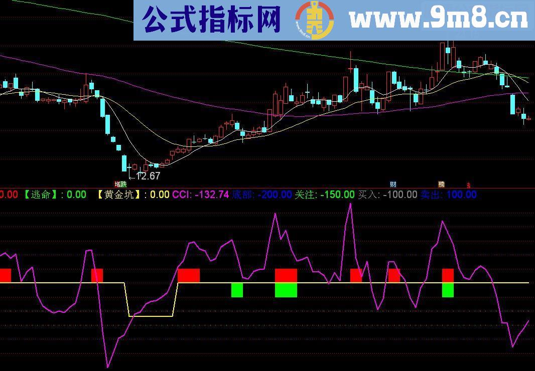 通达信回抽逃命副图源码