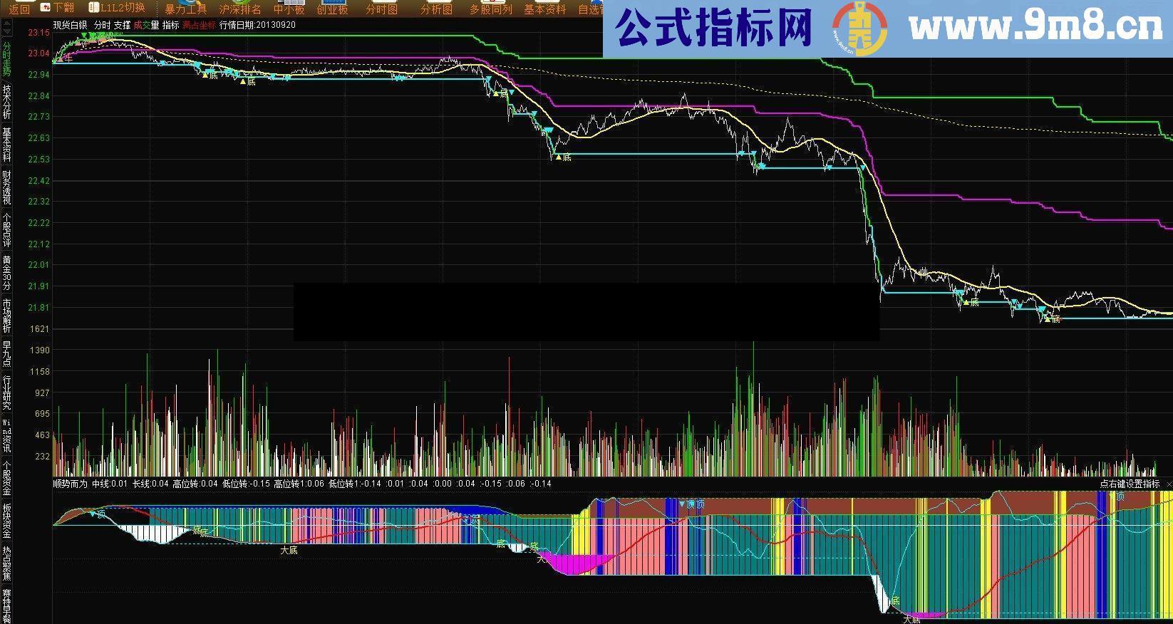 通达信分时黄金白银版