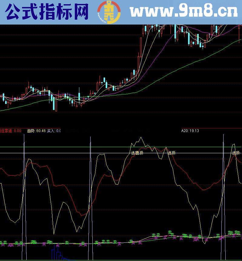 通达信直击庄家建仓的技术指标