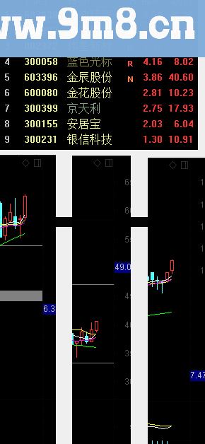 优美弧度选股公式 源码