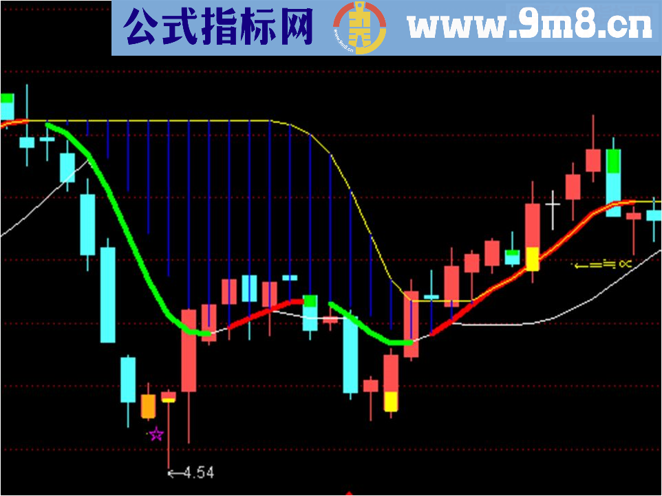 通达信鸳鸯蝴蝶剑主图指标附图