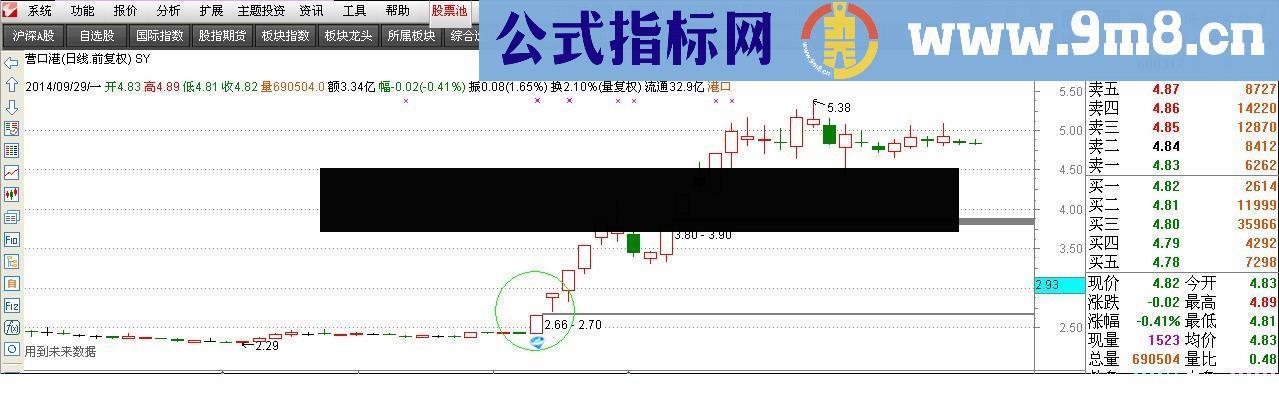 出现就是暴利 信号很少的起涨点公式