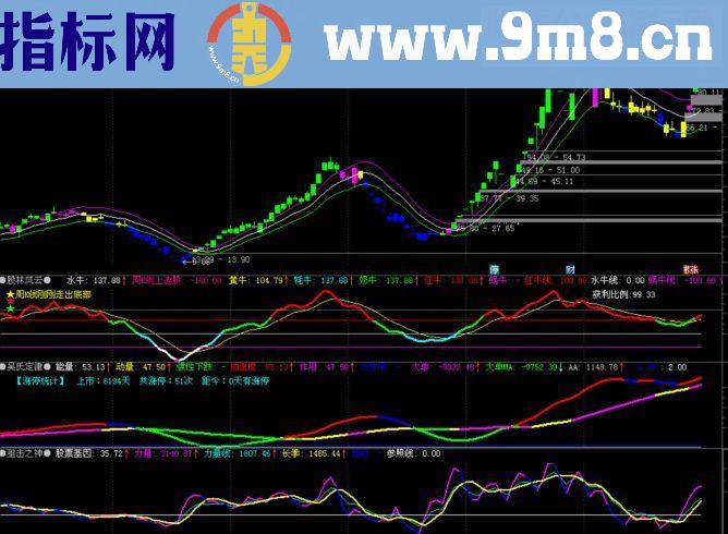 通达信刀口舔血式交易主图指标公式