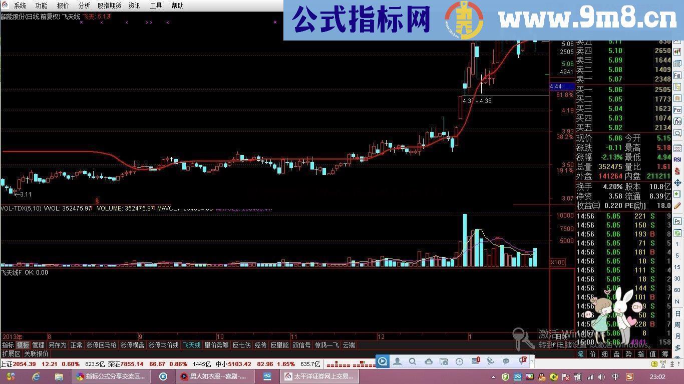 通达信乾坤线主图指标