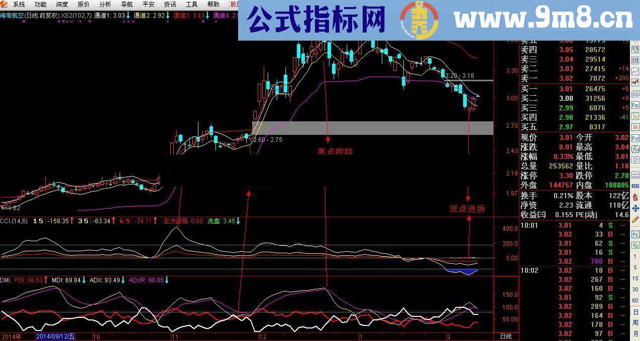 资金翻倍的经典指标公式