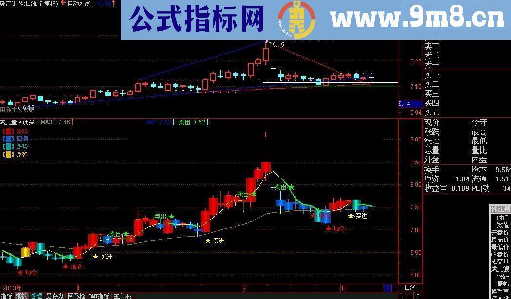 通达信回头牛指标