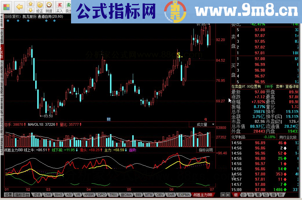 同花顺战胜主力BB源码副图