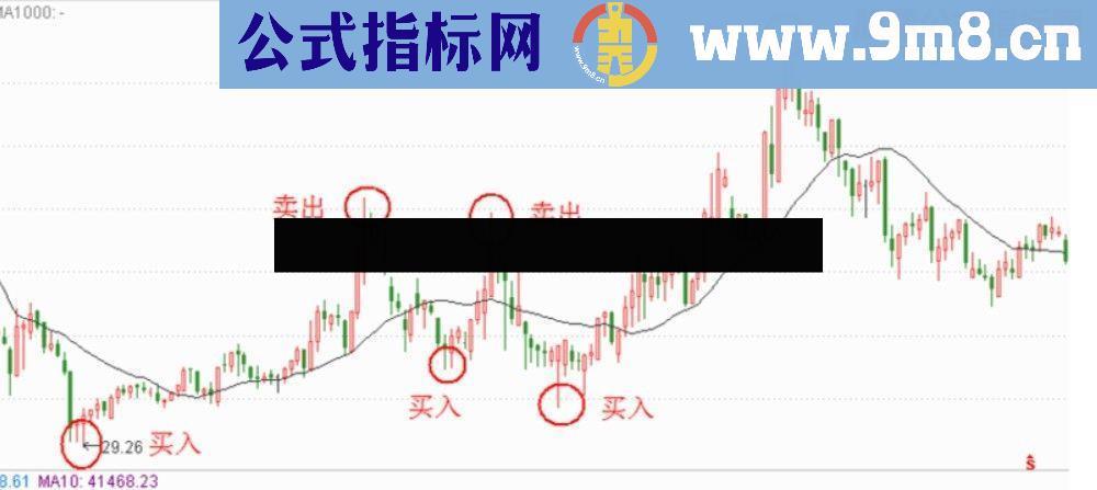 通达信分享一套指标 40多个指标公式