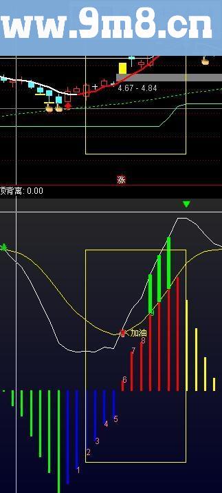 通达信支撑压力源码主图/选股贴图）