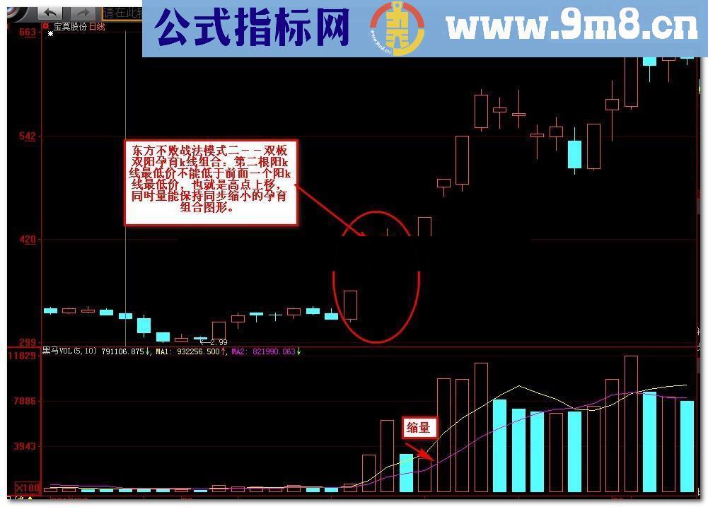 通达信自用指标 东方不败（指标 预警 贴图