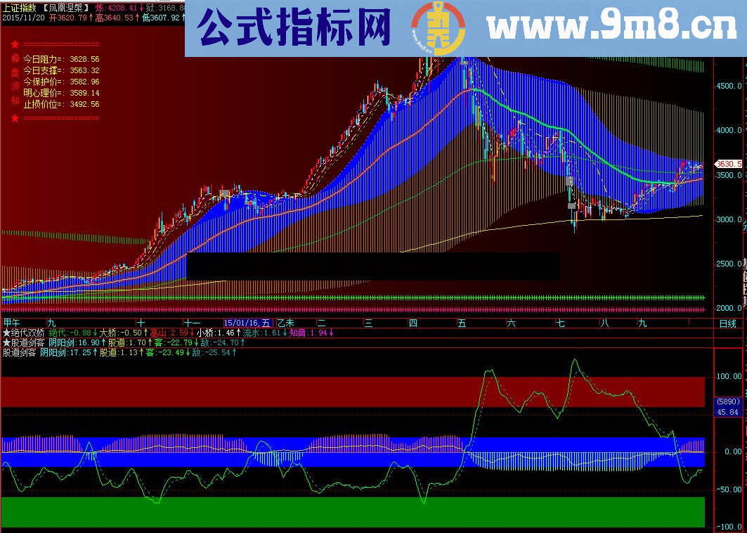 通达信股道剑客副图指标 