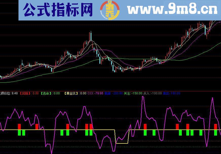 通达信回抽逃命副图源码