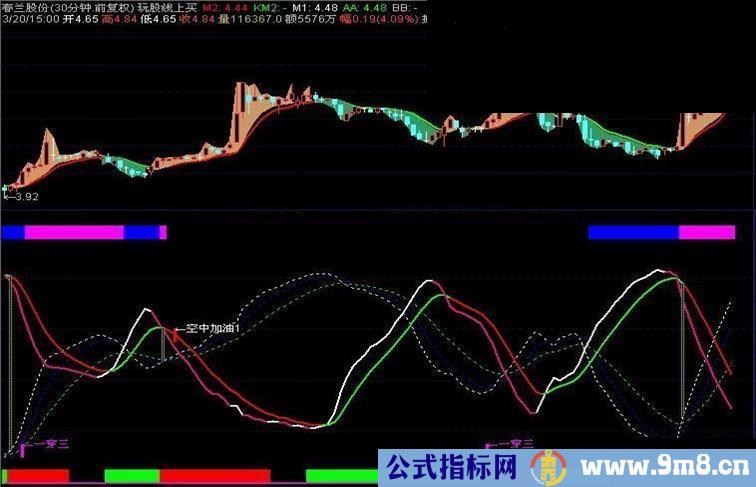 通达信玩股线上买主图公式