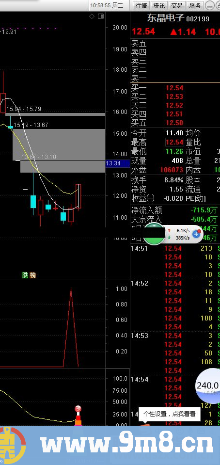 通达信一段肉公式源码K线图无未来