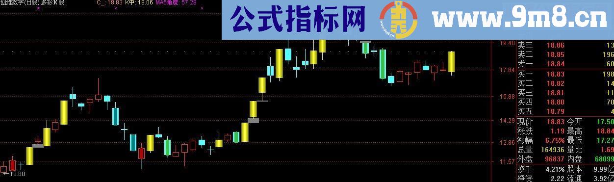 通达信多彩Ｋ线源码主图