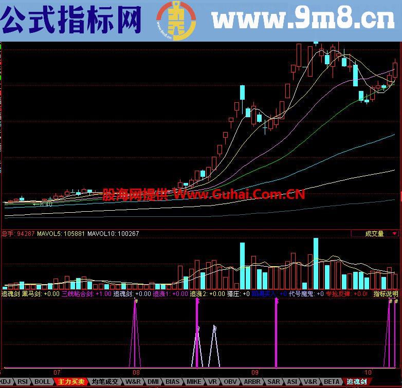 同花顺追魂剑副图指标