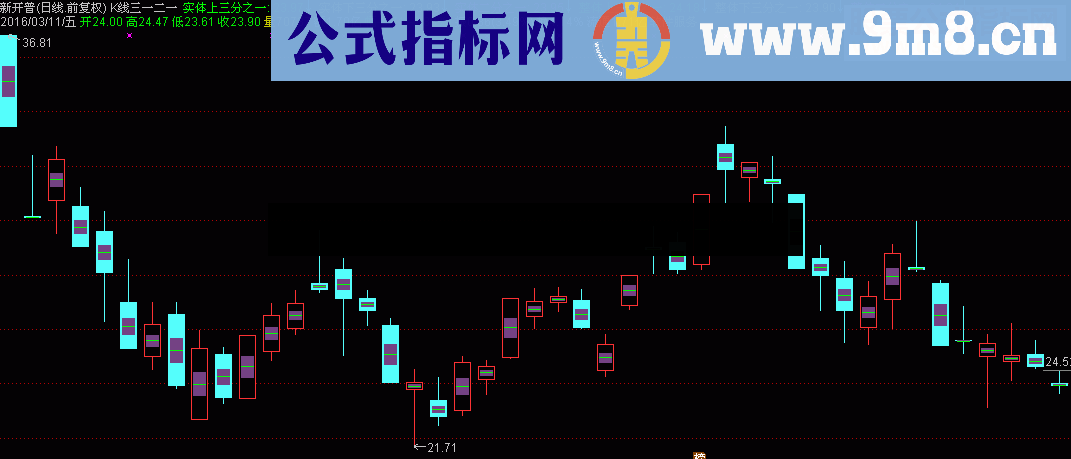 通达信K线实体整体三一二一位指标公式