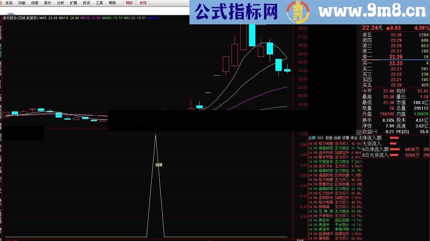 通达信小散稳赚副图选股指标