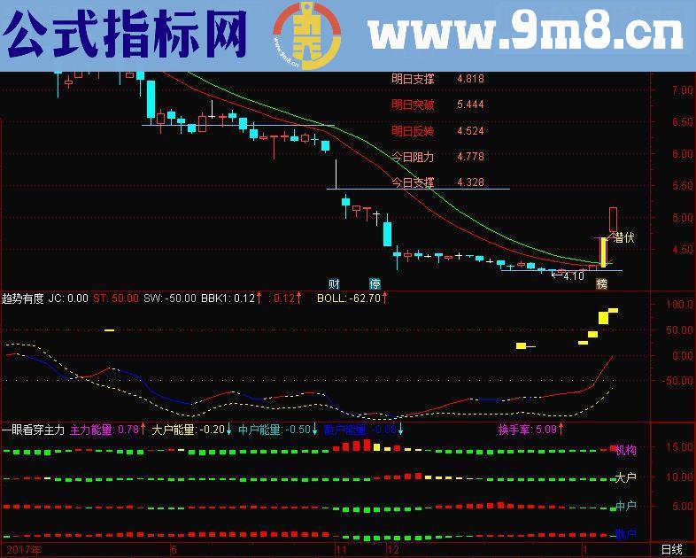 通达信潜伏主图源码主图无未来