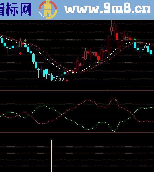 通达信分享一套指标 40多个指标公式