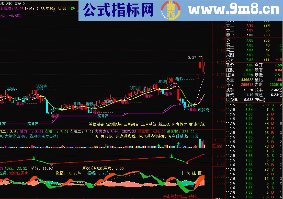 通达信划线买卖副图指标源码