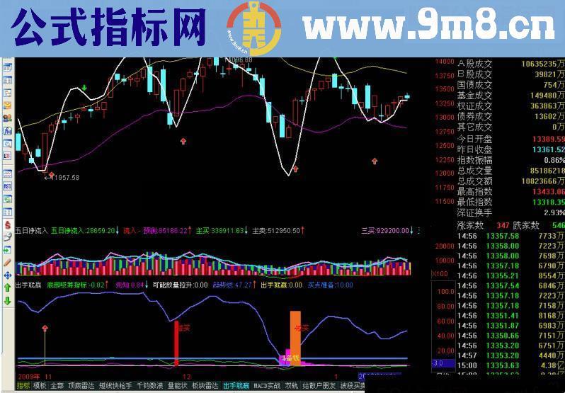 通达信买卖,超出轨道定买卖源码