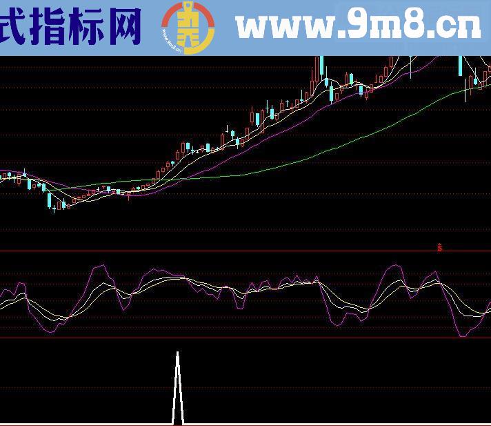 通达信暴涨神龙源码副图