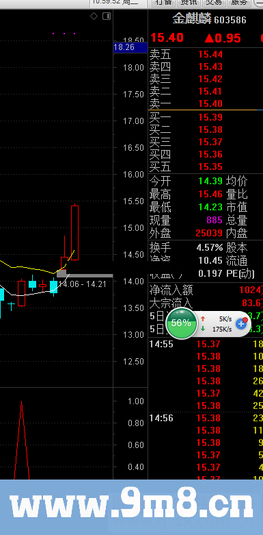 通达信一段肉公式源码K线图无未来