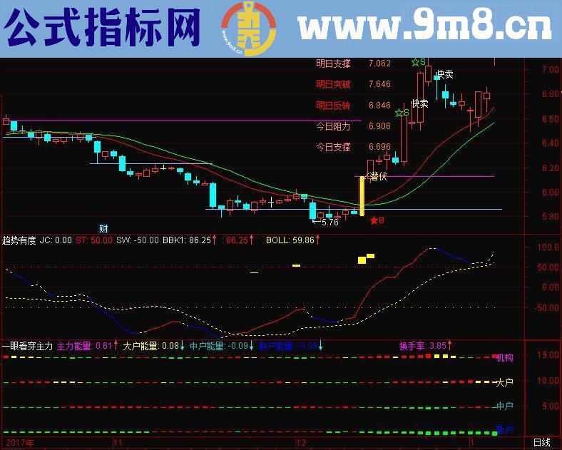 通达信潜伏主图源码主图无未来