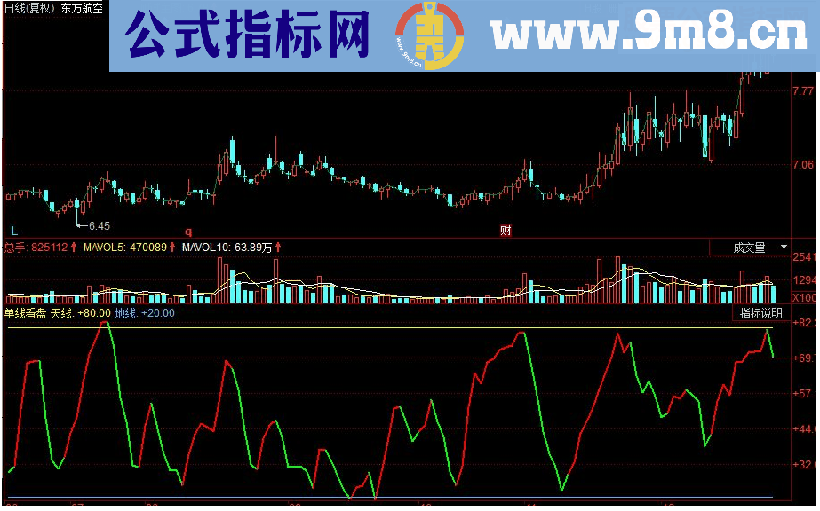 同花顺适合波段进出操作 单线看盘副图指标 源码