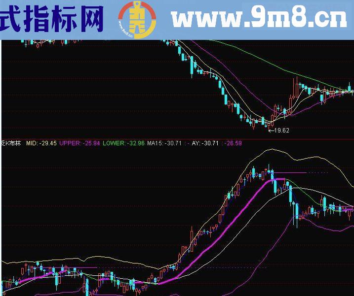 反K布林指标 副图源码