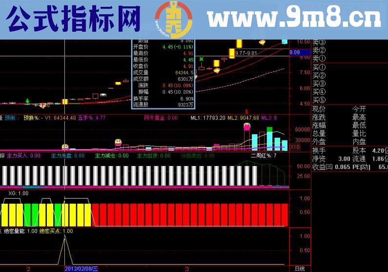 通达信绝密量能买点源码副图