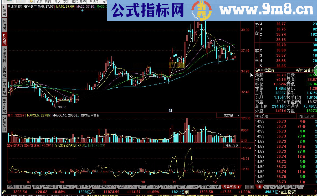 通达信筹码穿透力源码附图