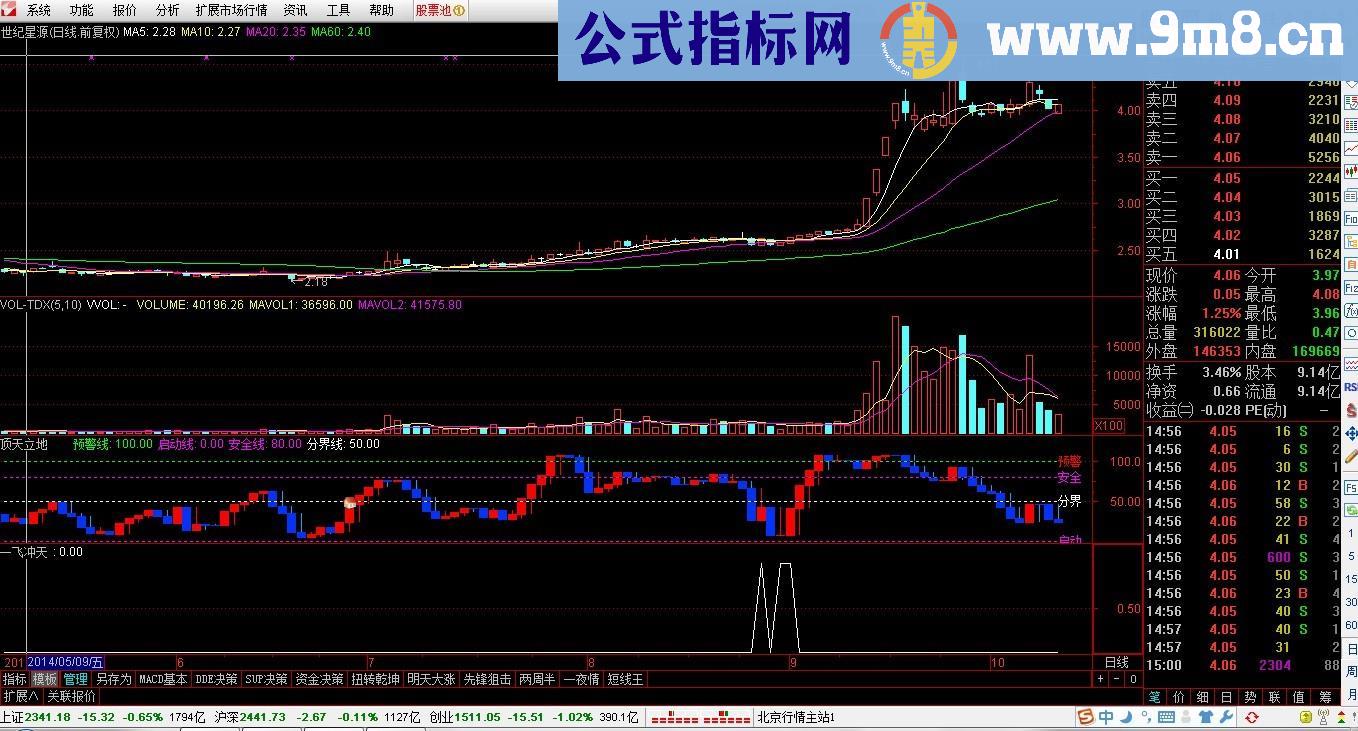 一飞冲天选股副图公式 加密不限时