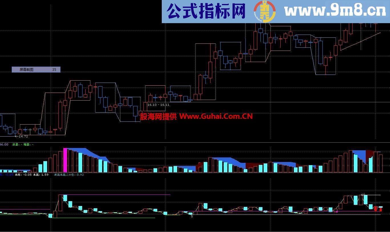 通达信周框图主图公式、源码、说明