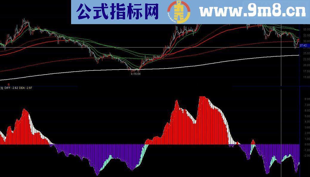 通达信MACD只做红柱指标