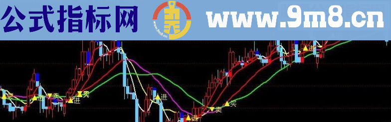 通达信短线60分钟主图源码