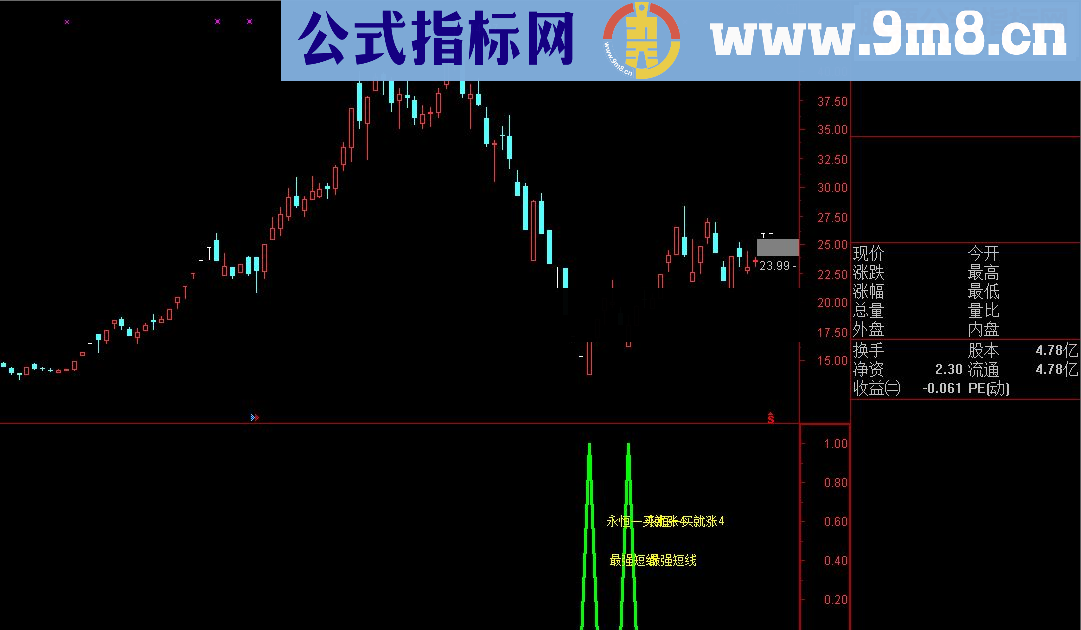 通达信专抓连续涨停牛股【永恒一买就涨4最强短线】T+3止盈30% 成功率近100%【金钻精品】