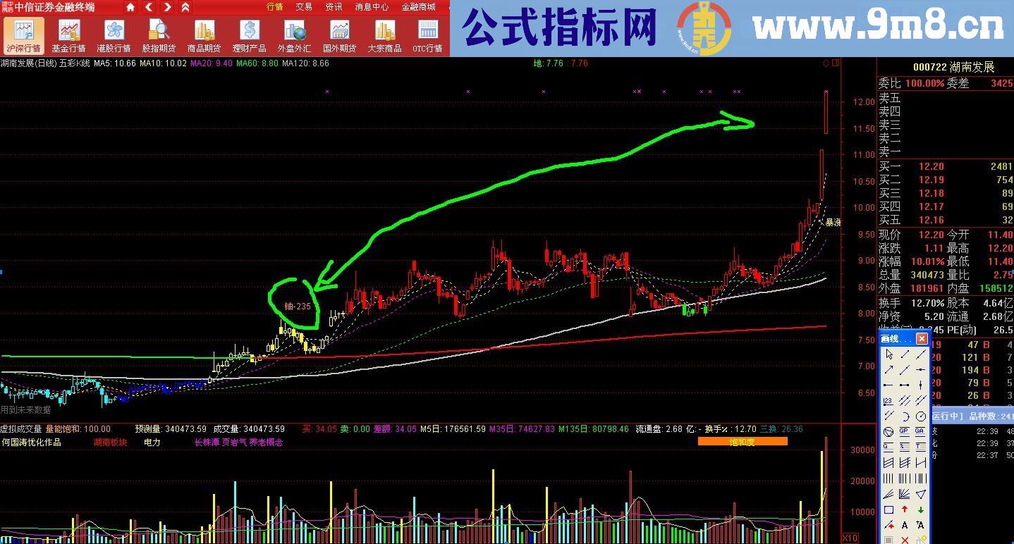 有变色线的五彩k线主图公式 无未来 简简单单两条线可不够用