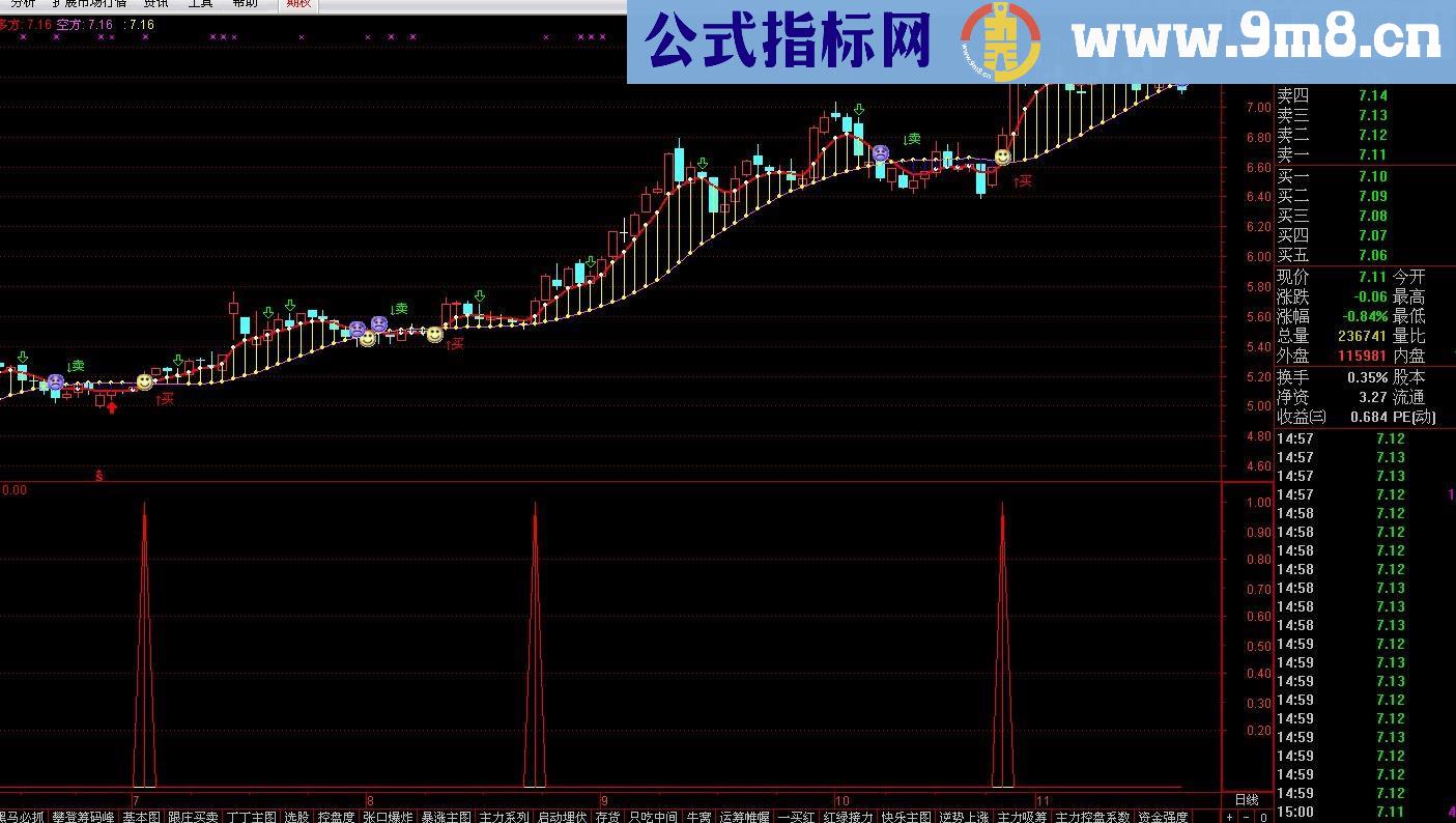 专抓牛股副图、选股公式